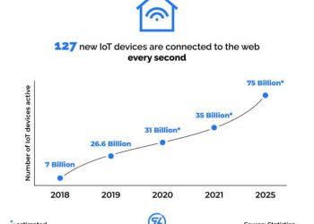 how IoT devices manage solar power consumption