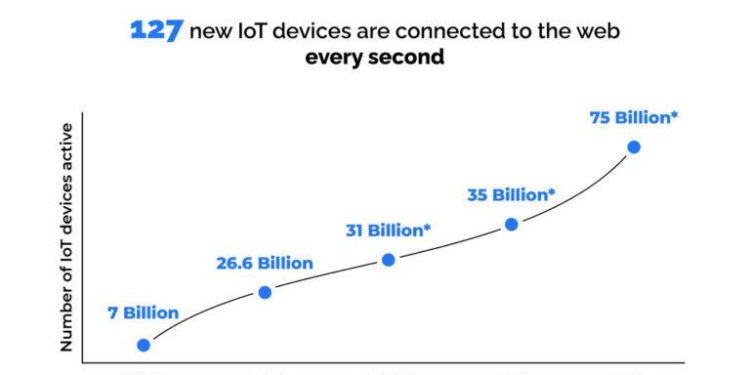 how IoT devices manage solar power consumption