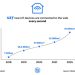 how IoT devices manage solar power consumption