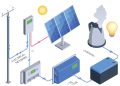 hybrid solar systems for energy optimization