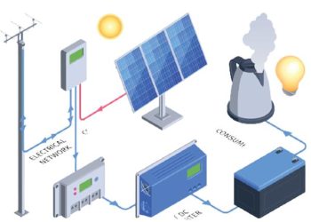 hybrid solar systems for energy optimization