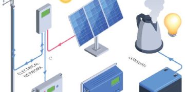hybrid solar systems for energy optimization