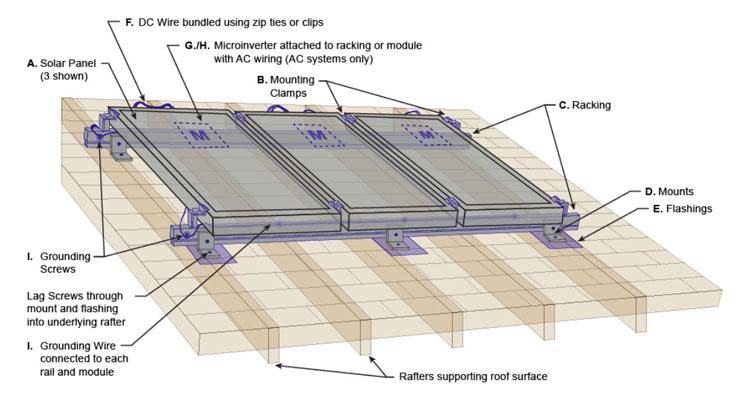 Evaluating the Financial Viability of DIY Solar Systems