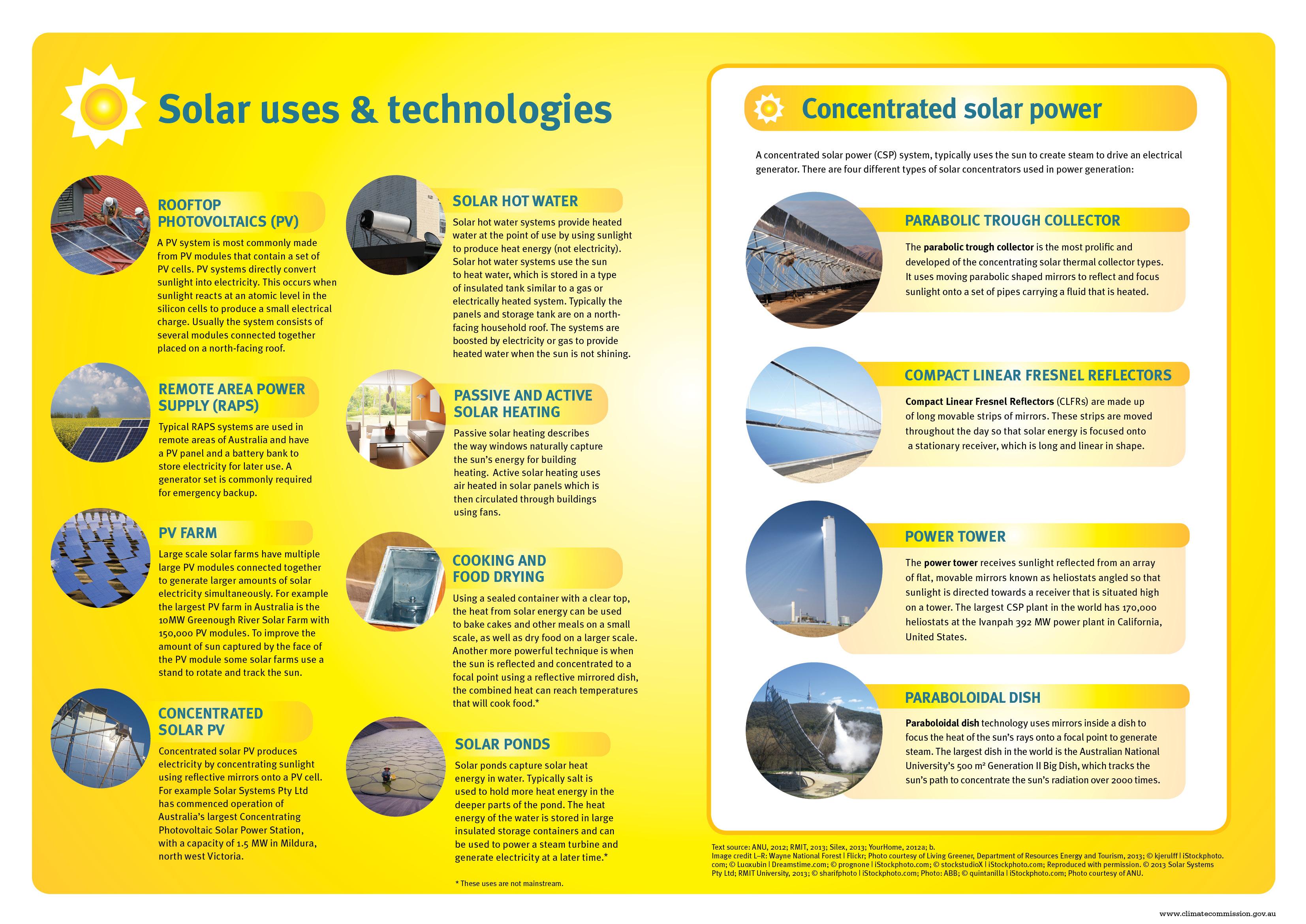 Balancing Supply and Demand: Challenges in Solar Energy Adoption